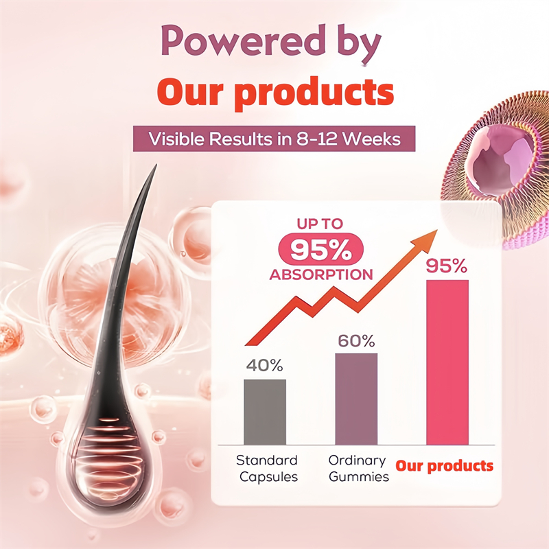 10000mcg Biotin Vitamins Hair  - Hair Care Capsule recensie en prijs