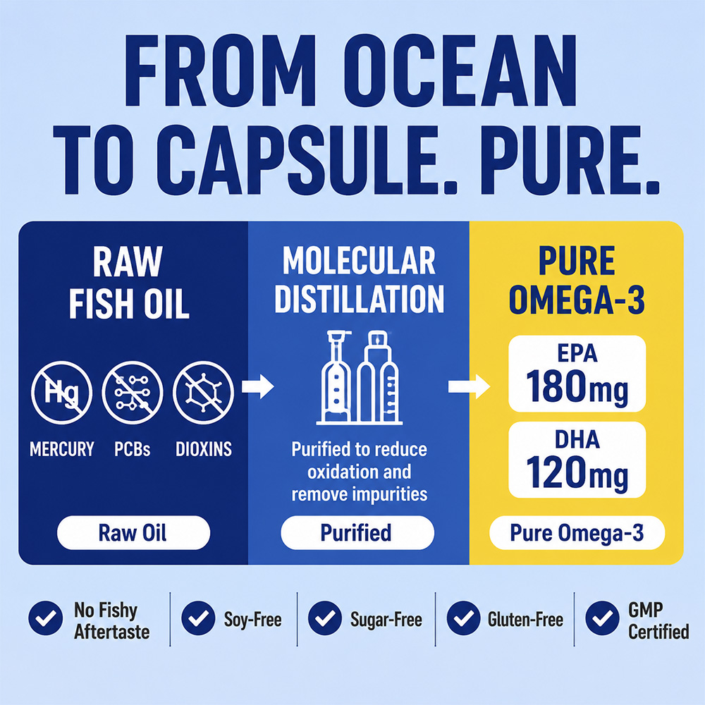 Deep Sea Omega 3 Fish Oil Soft - Hair Care Capsule recensie en prijs